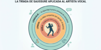 TALLER DE FONÉTICA Y ARTICULACIÓN